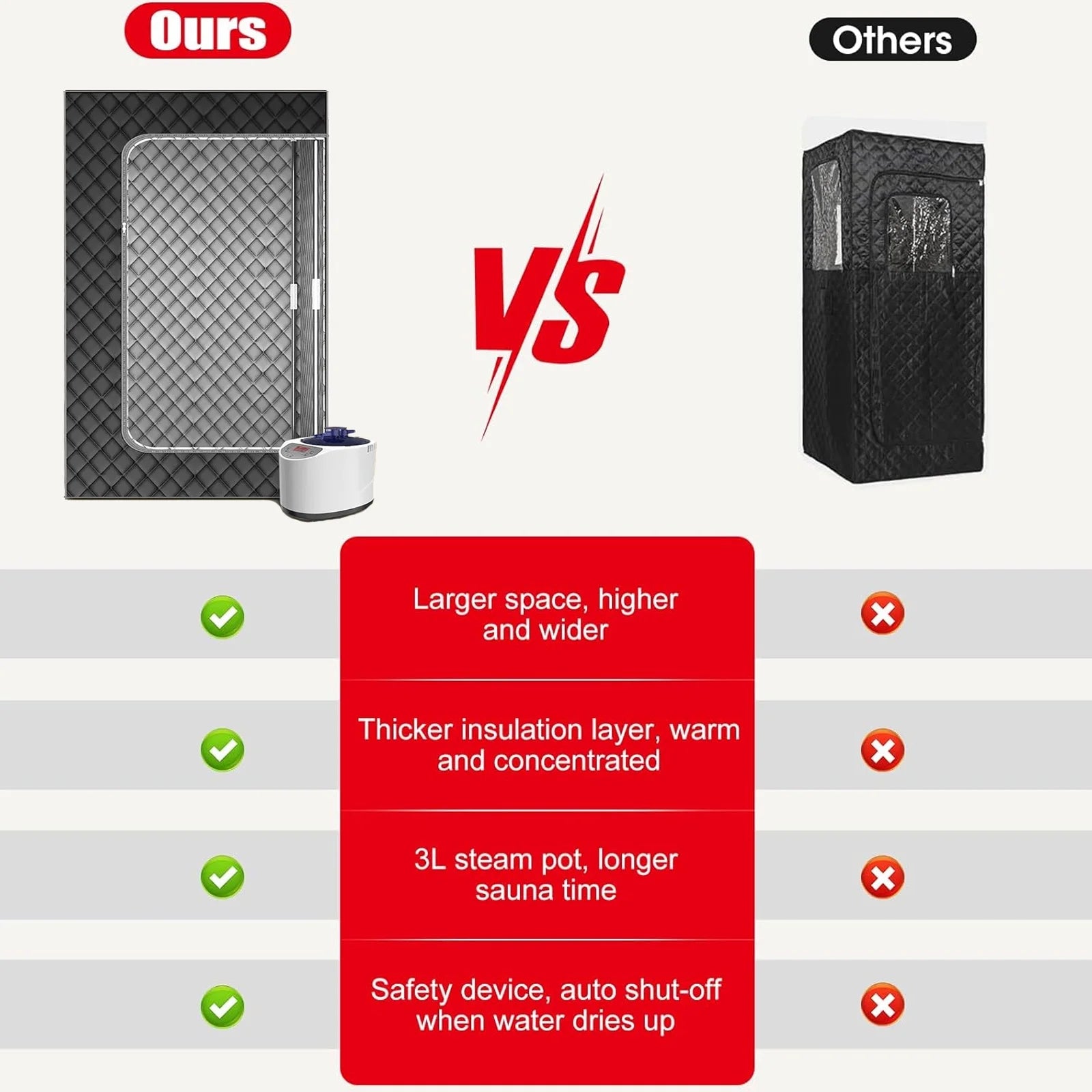 Portable Steam Sauna Box | Full Size Personal Steam Sauna with 1200W Steamer & 3L Tank, 15-Level Control, Cotton Thickened Tent for Home Spa Relaxation Indoor Use, 71"X35"X35", Black