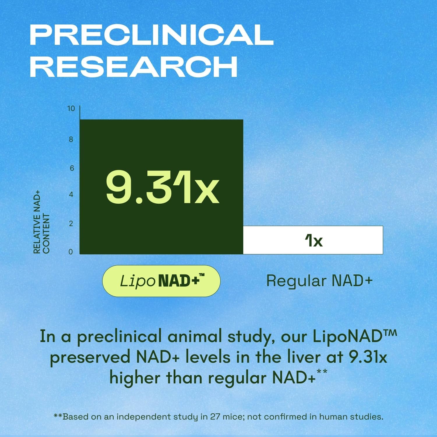 Liposomal NAD Supplement with Resveratrol – NMN Supplement Alternative – Third-Party Tested – 30-Day Supply – Advanced NAD+ Resveratrol